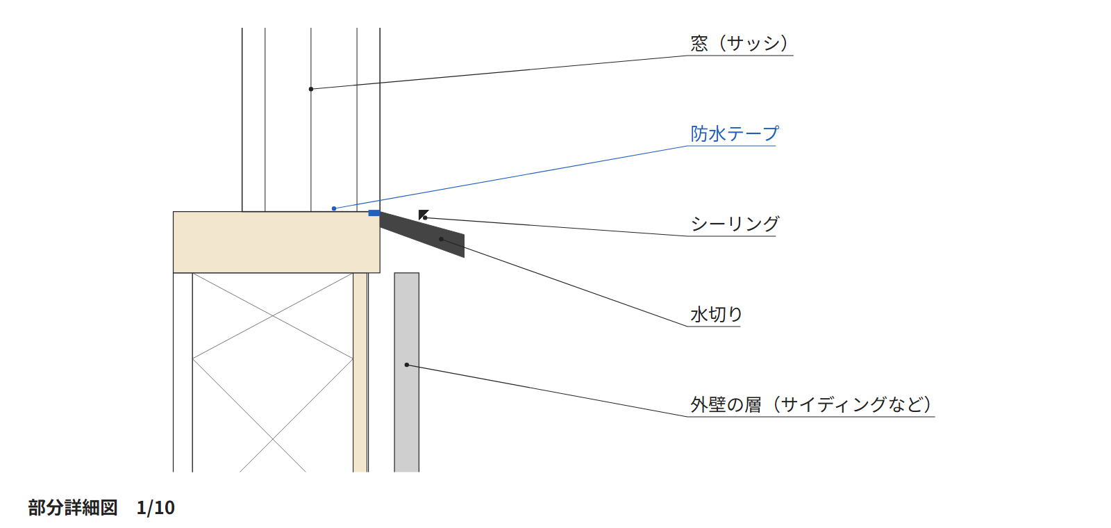 見本の住宅の部分詳細図。2階の窓の下を1/10で描いた図