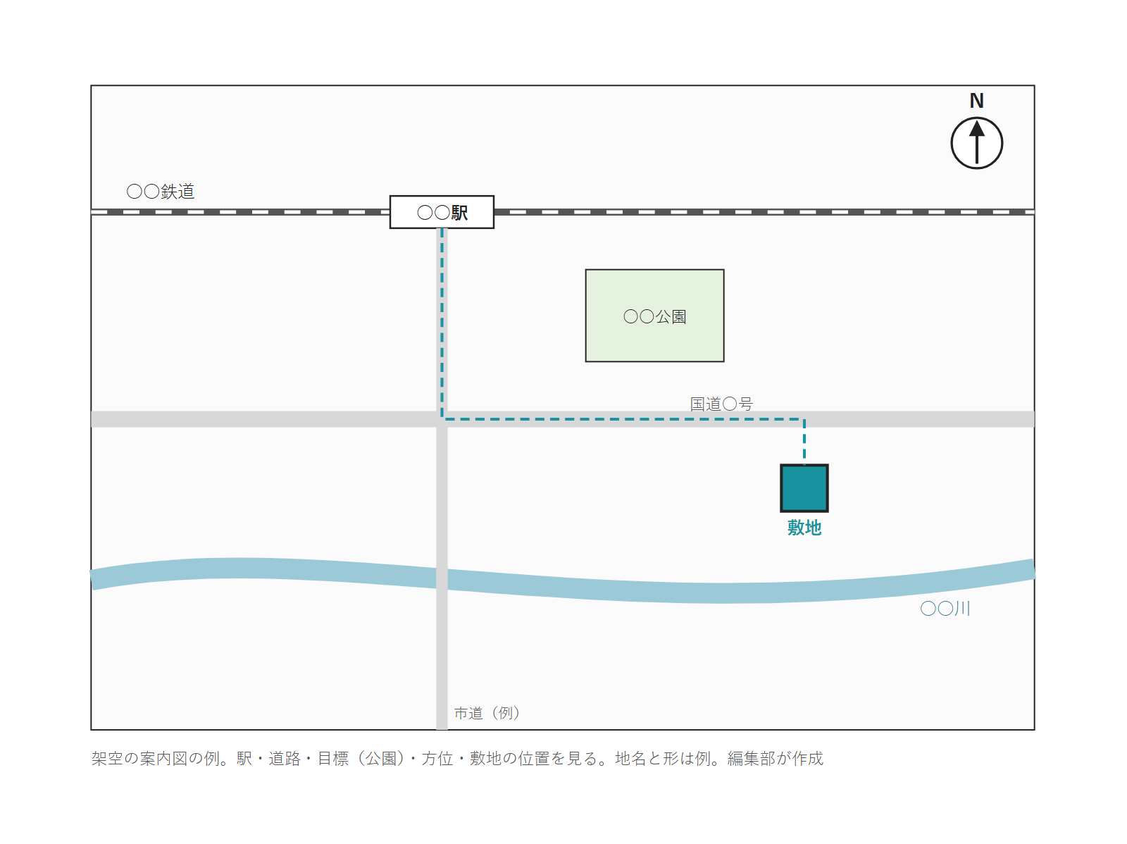 架空の町の案内図に、駅・鉄道・道路・公園・川・敷地・方位を描いた図