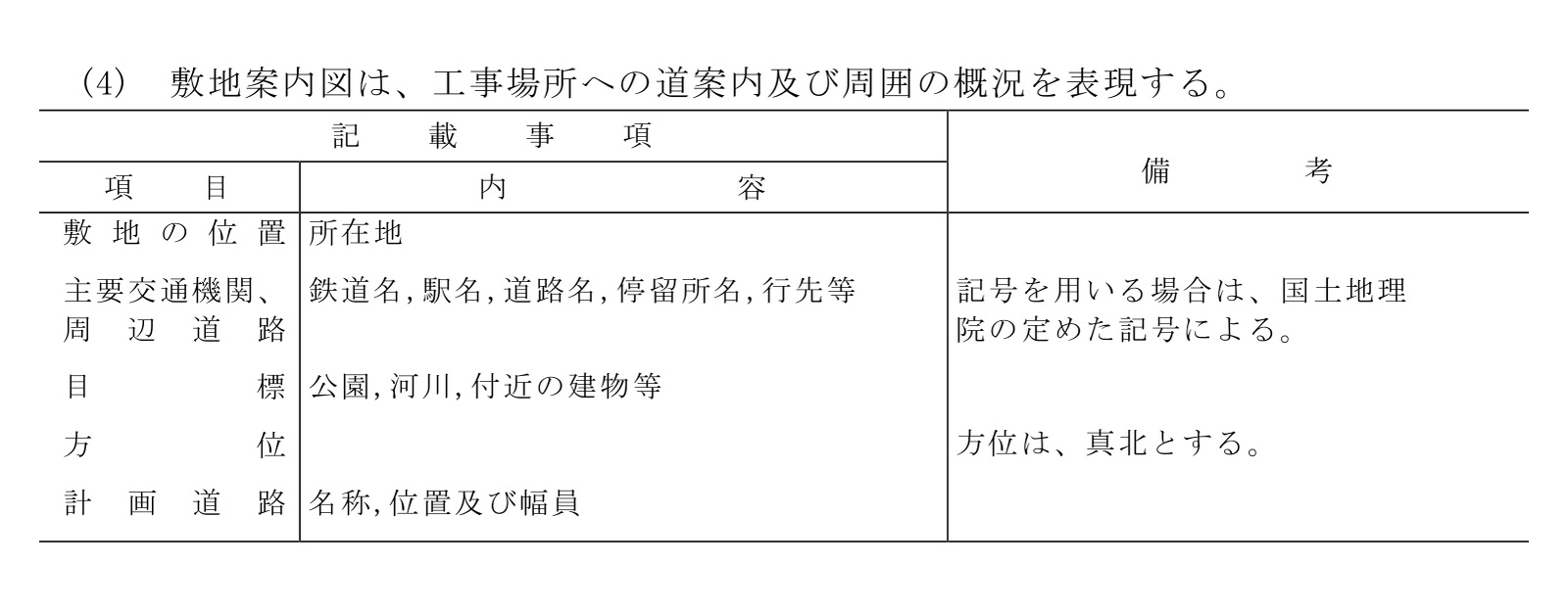 建築工事設計図書作成基準の資料の、(4) 敷地案内図の記載事項の表