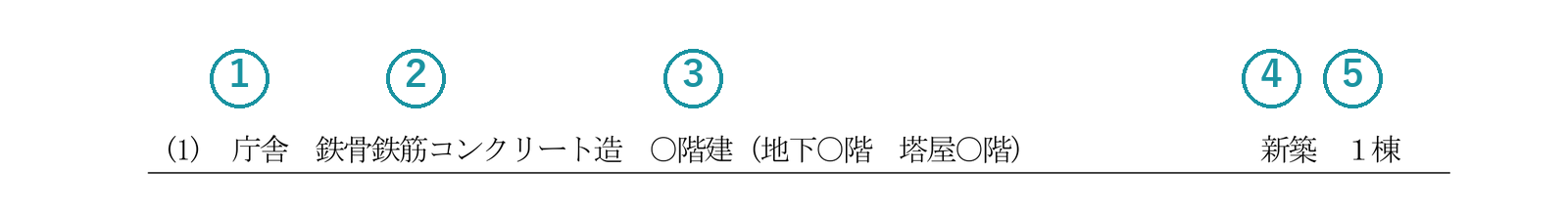 記載例の工事種目(1)の1行目に、名称・構造・階数・工事種別・数量の番号を付けた図