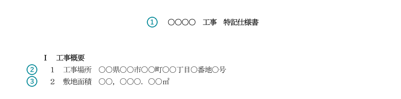 資料3 の記載例の上の部分。工事名称の行に1、工事場所の行に2、敷地面積の行に3の番号を付けた図