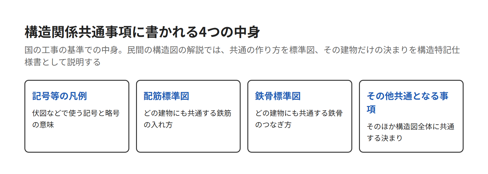 構造関係共通事項に書かれる4つの中身。記号等の凡例、配筋標準図、鉄骨標準図、その他共通となる事項