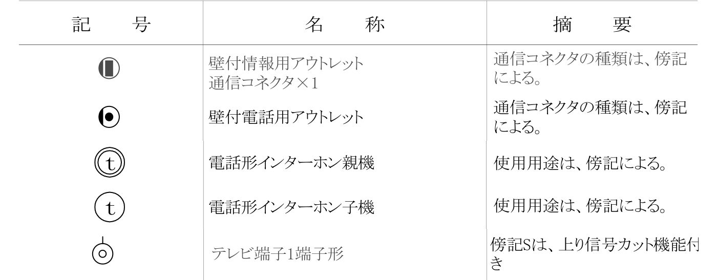 国土交通省の公共建築設備工事標準図の、情報用アウトレット・電話用アウトレット・インターホン・テレビ端子の行