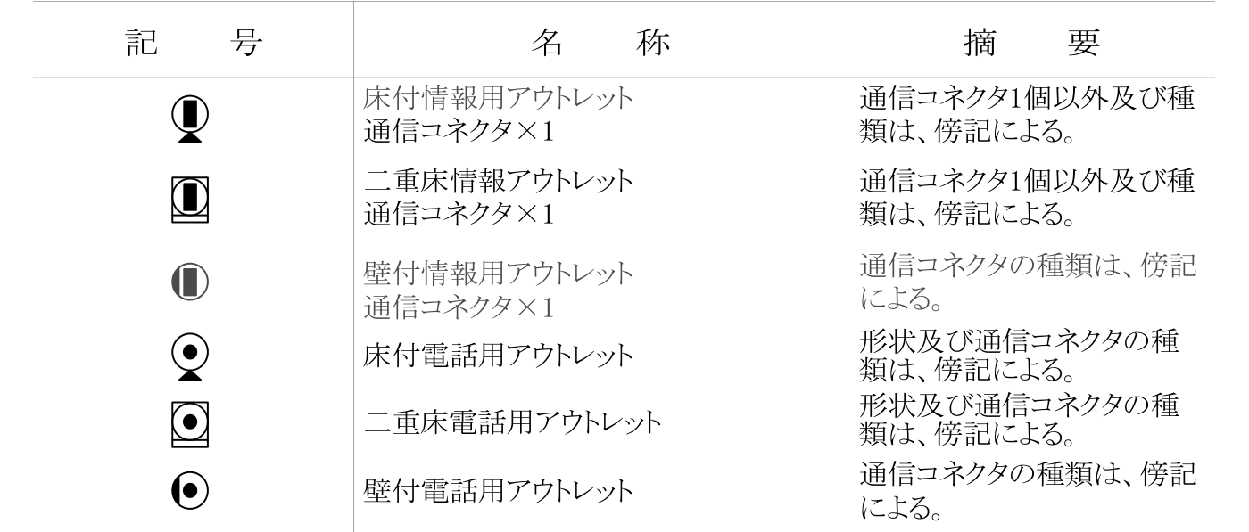 標準図の床付・二重床・壁付の情報用アウトレットと電話用アウトレットの行