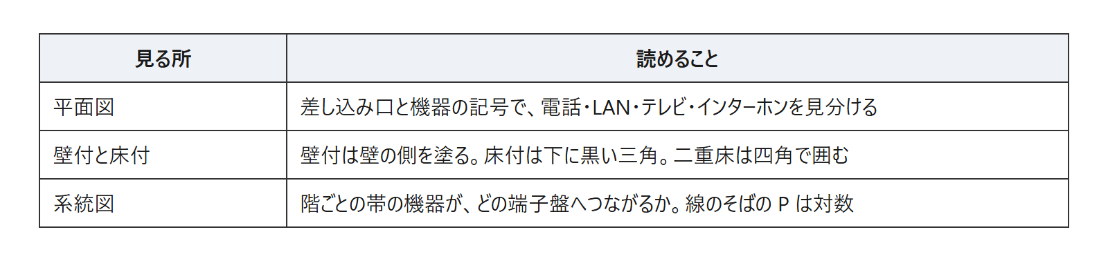 見る所と、読めることの表